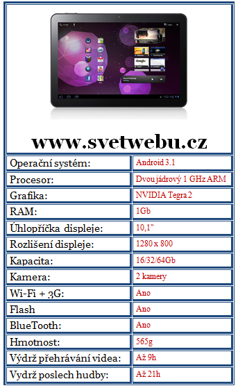 Galaxy Tab 10.1