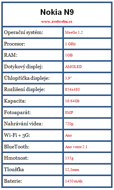 Nokia N9 Parametry