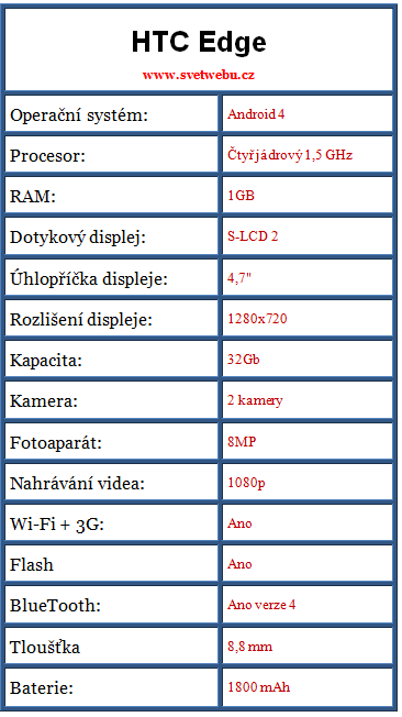 HTC Edge parametry
