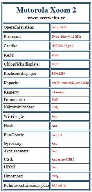 Motorola Xoom 2 