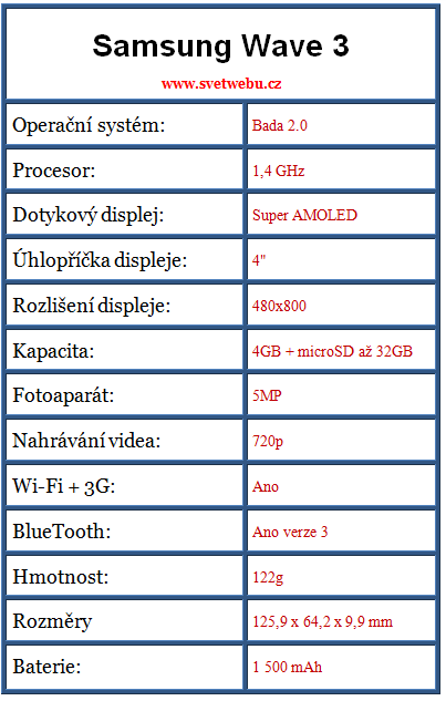 Samsung Wave 3 parametry