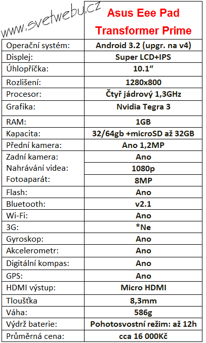 Asus Transformer Prime parametry