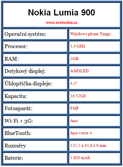 Nokia Lumia 900 parametry
