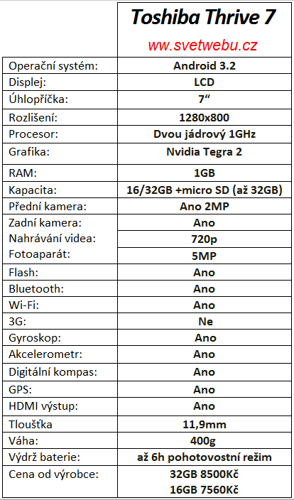 Toshiba Thrive 7 parametry