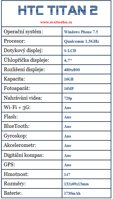 HTC titan 2 parametry